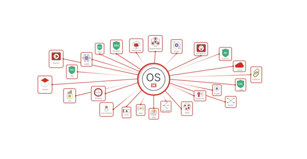 Fort OS 8 da Fortinet traz inovações como IA