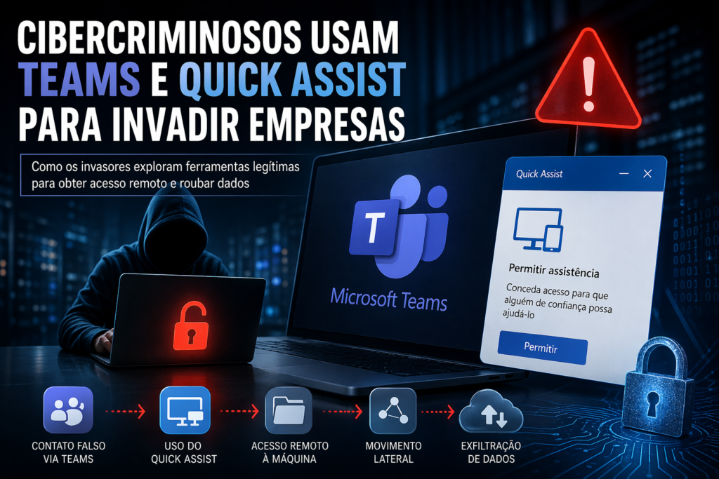 cibercriminosos usam Teams e Quick Assist para invadir empresas