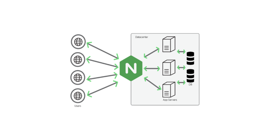 exploração ativa de falha no Nginx