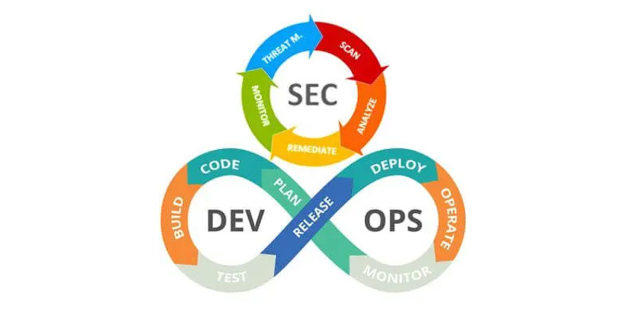 DevSecOps