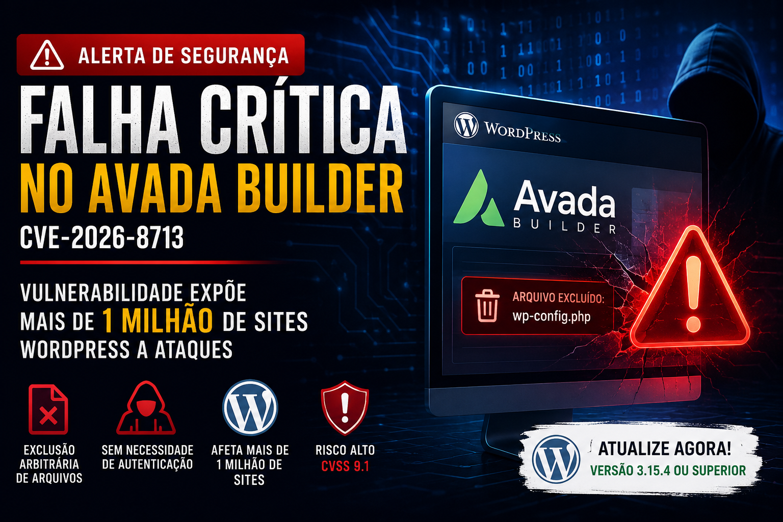 Falha crítica no Avada Builder