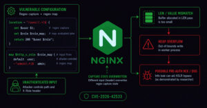 Vulnerabilidade crítica no NGINX