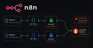 n8n-main