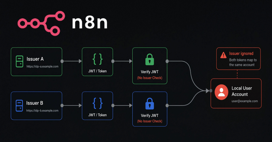n8n-main